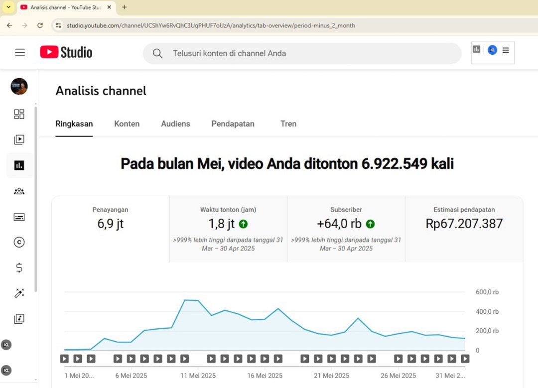 Slide 3: Hasil monetisasi dari konten AI